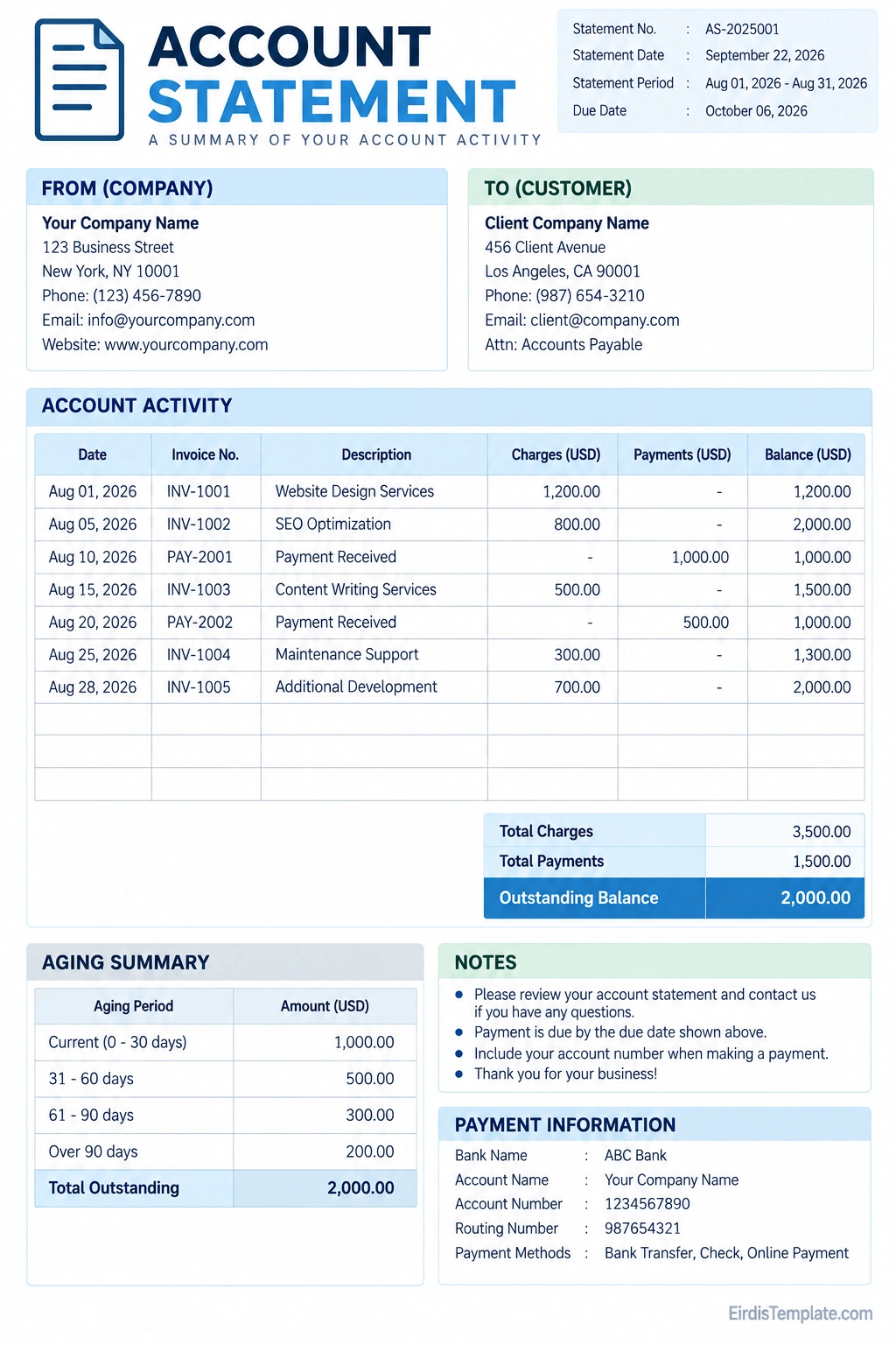 Printable account statement template with account activity, charges, payments, balances, customer information, and outstanding balance