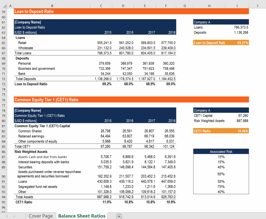 Balance Sheet Template With Financial Ratio (Excel)
