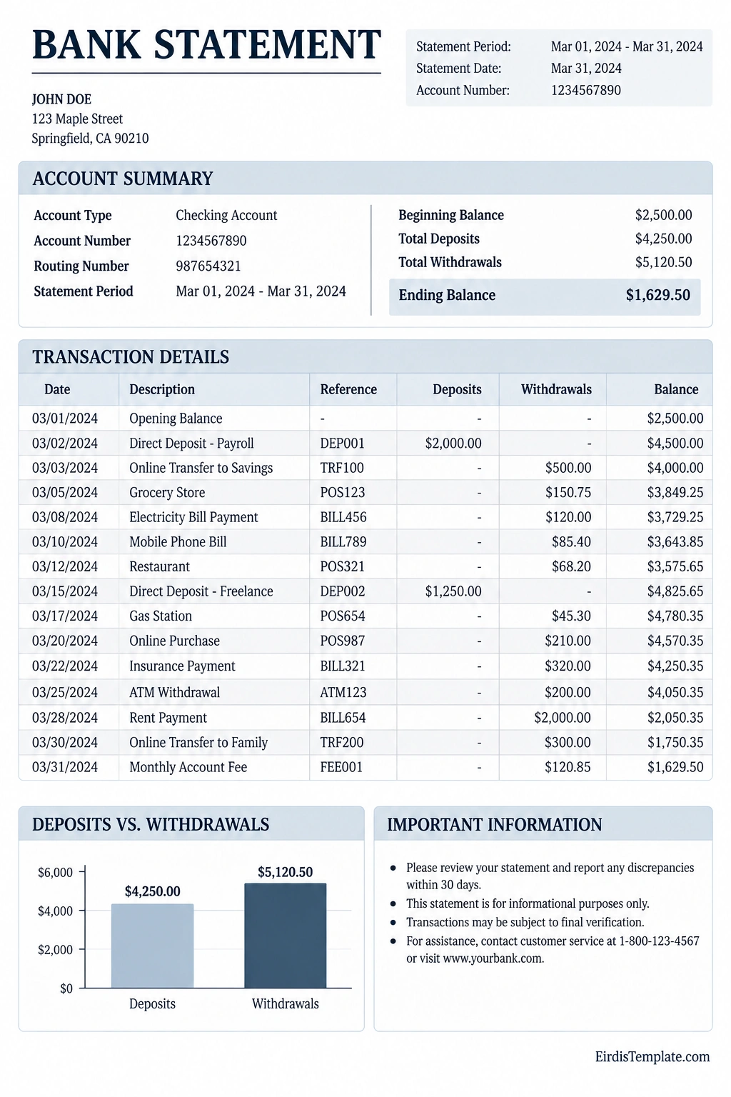 Sample Bank Statement showing account summary, transaction details, deposits, withdrawals, and ending balance