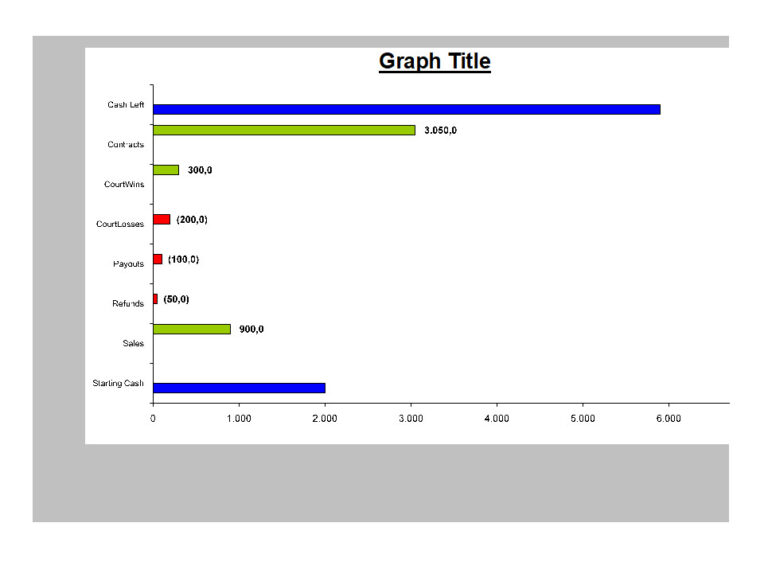 Customizable Bar Chart Template (Excel)