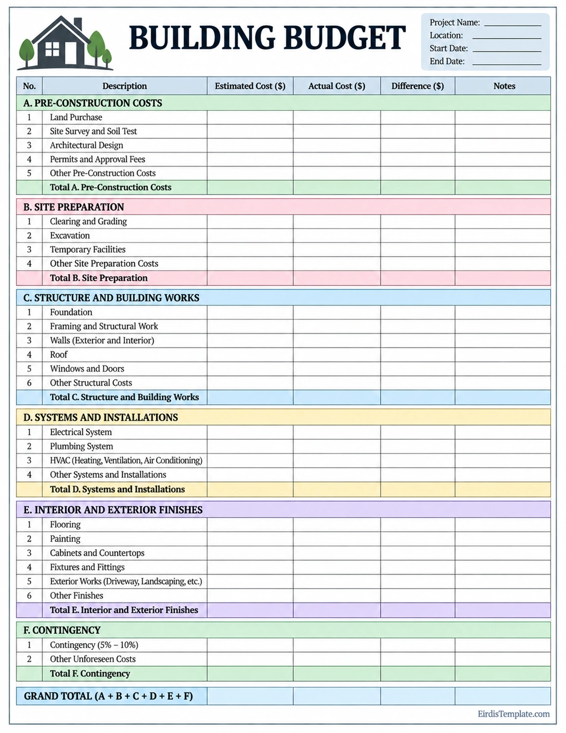 Building budget template with construction cost categories, estimated costs, actual costs, differences, and notes