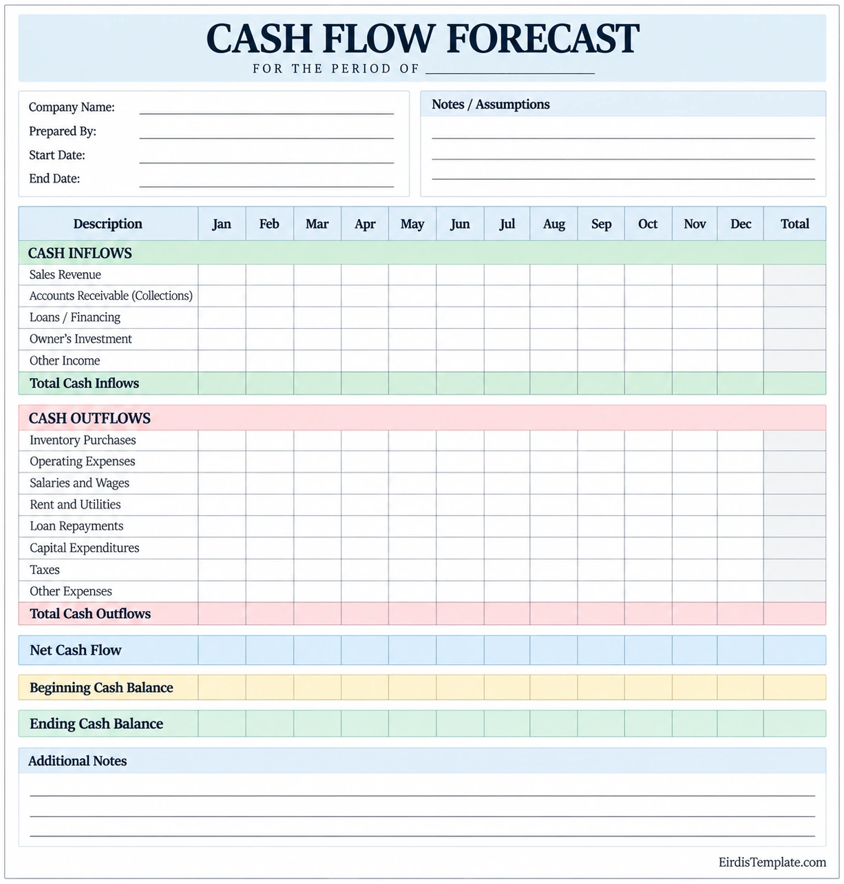 Printable cash flow forecast template with company details, forecast period, notes and assumptions, monthly cash inflows, cash outflows, net cash flow, beginning cash balance, ending cash balance, and additional notes.