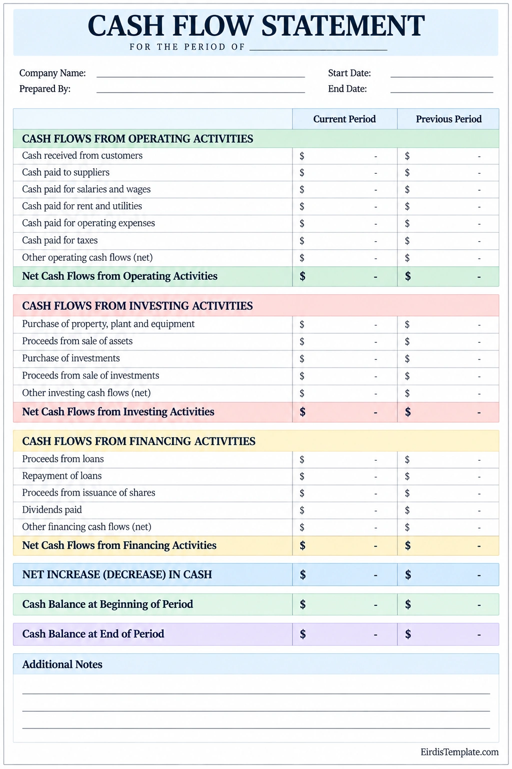 Printable cash flow statement template with company details, reporting dates, current and previous period columns, operating activities, investing activities, financing activities, net change in cash, beginning and ending cash balances, and additional notes.