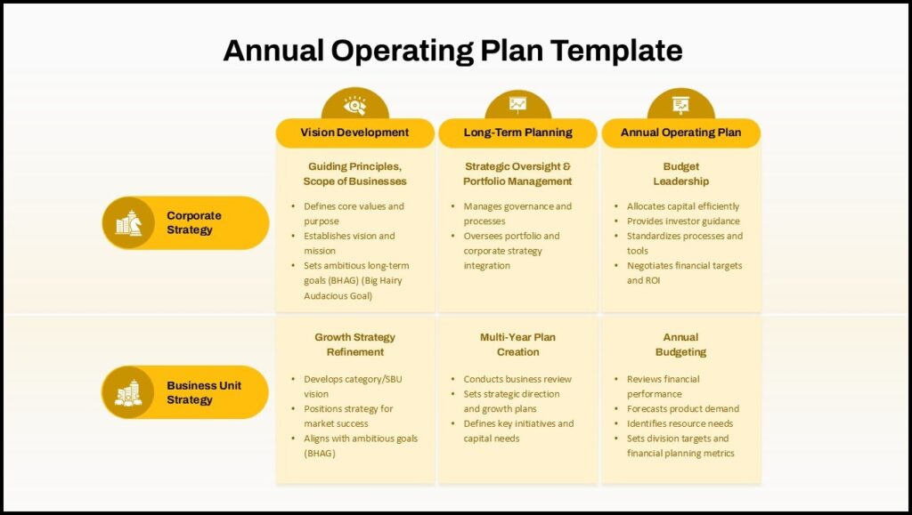 Operating Plan Template