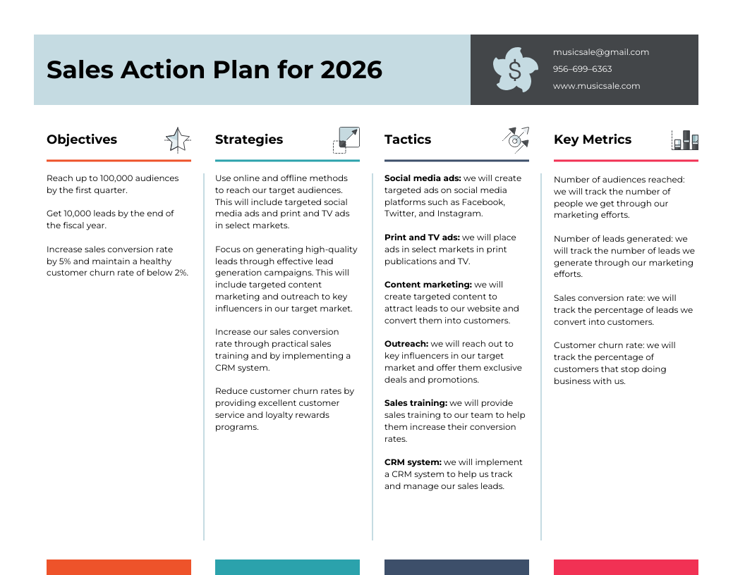Example of Sales Strategies Template Example of Sales Strategies Template