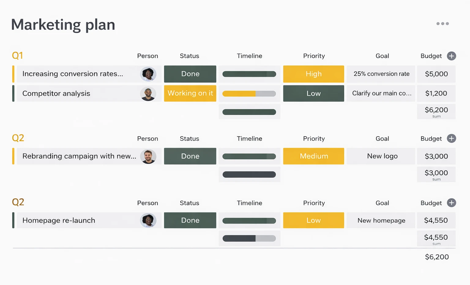 Marketing Plan Template Marketing Plan Template