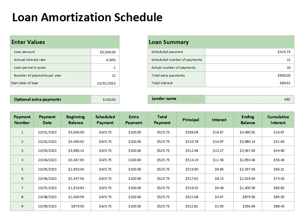 Mortgage Amortization Schedule Template Excel PDF