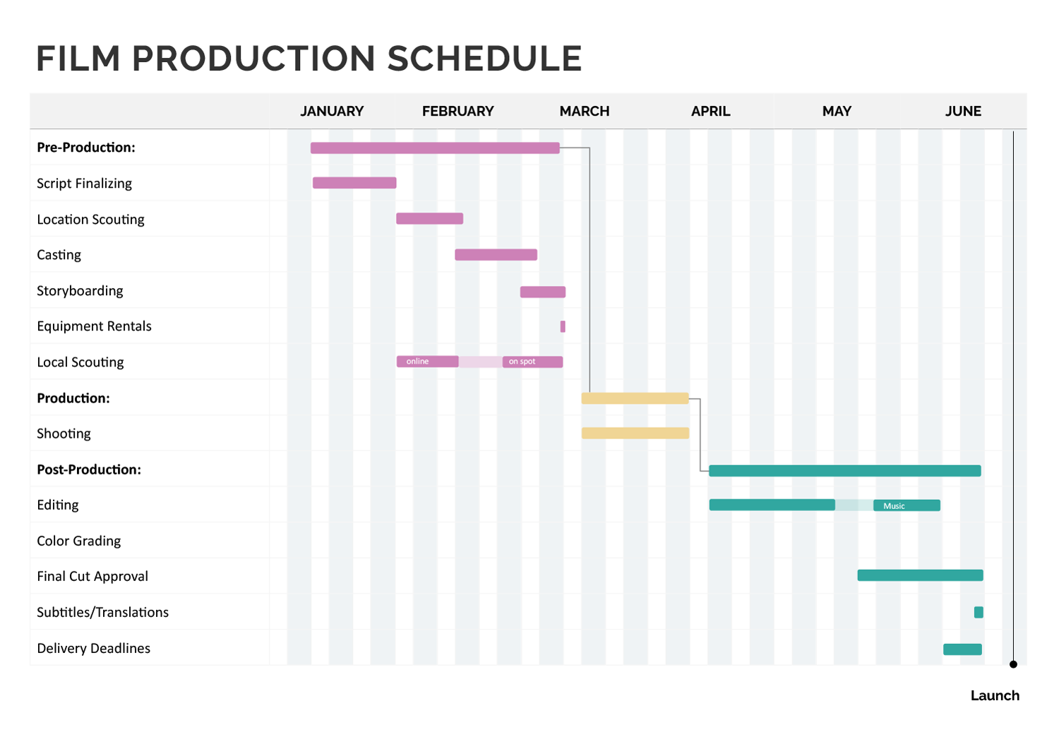 Production Schedule Template Production Schedule Template