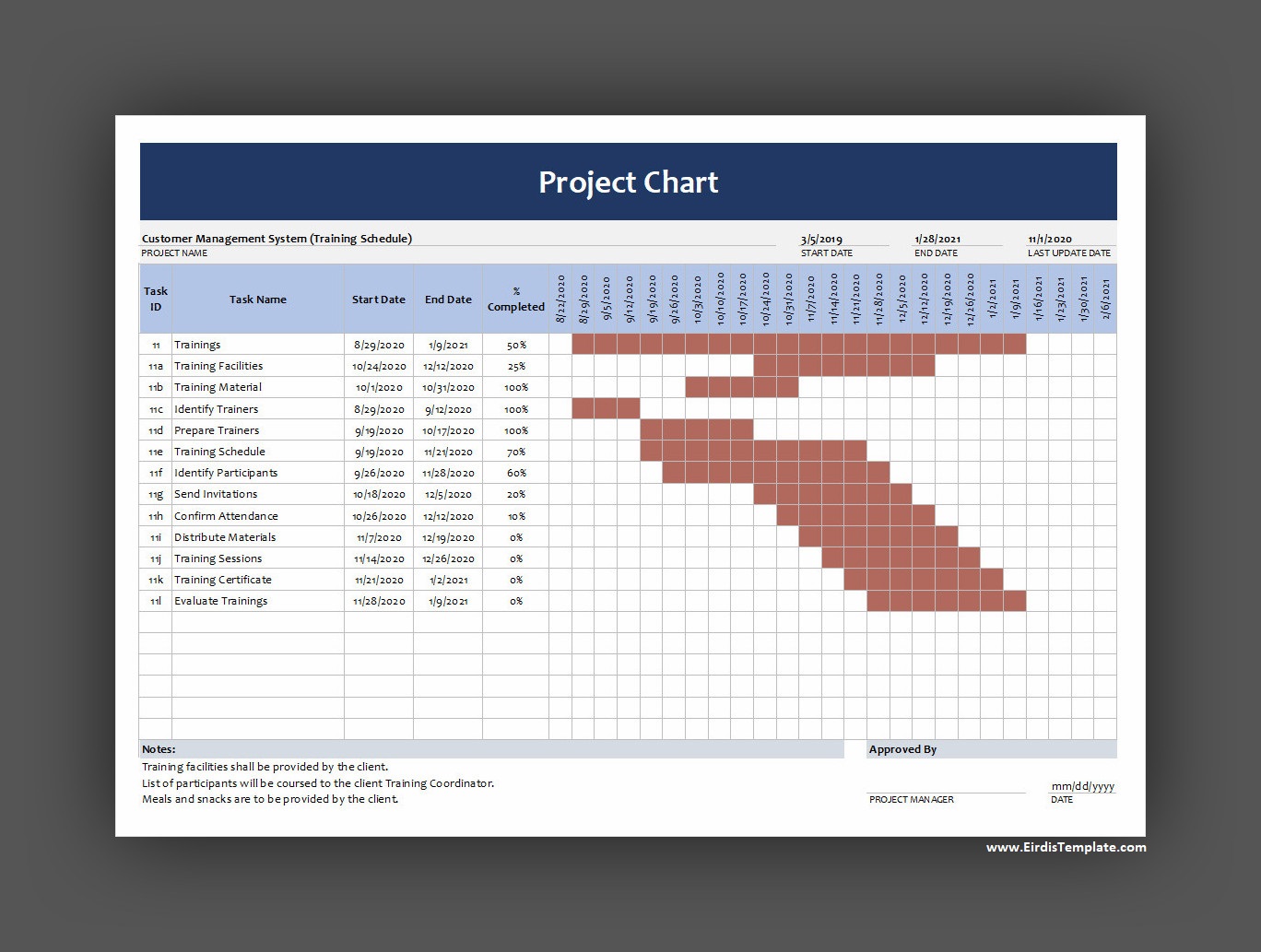 Project Chart Template Project Chart Template
