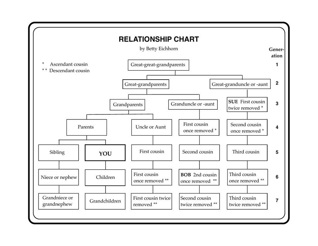 Relationship Chart Template Relationship Chart Template