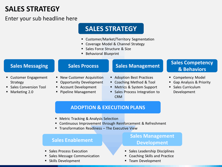 Sales Strategies Template Sample Sales Strategies Template Sample