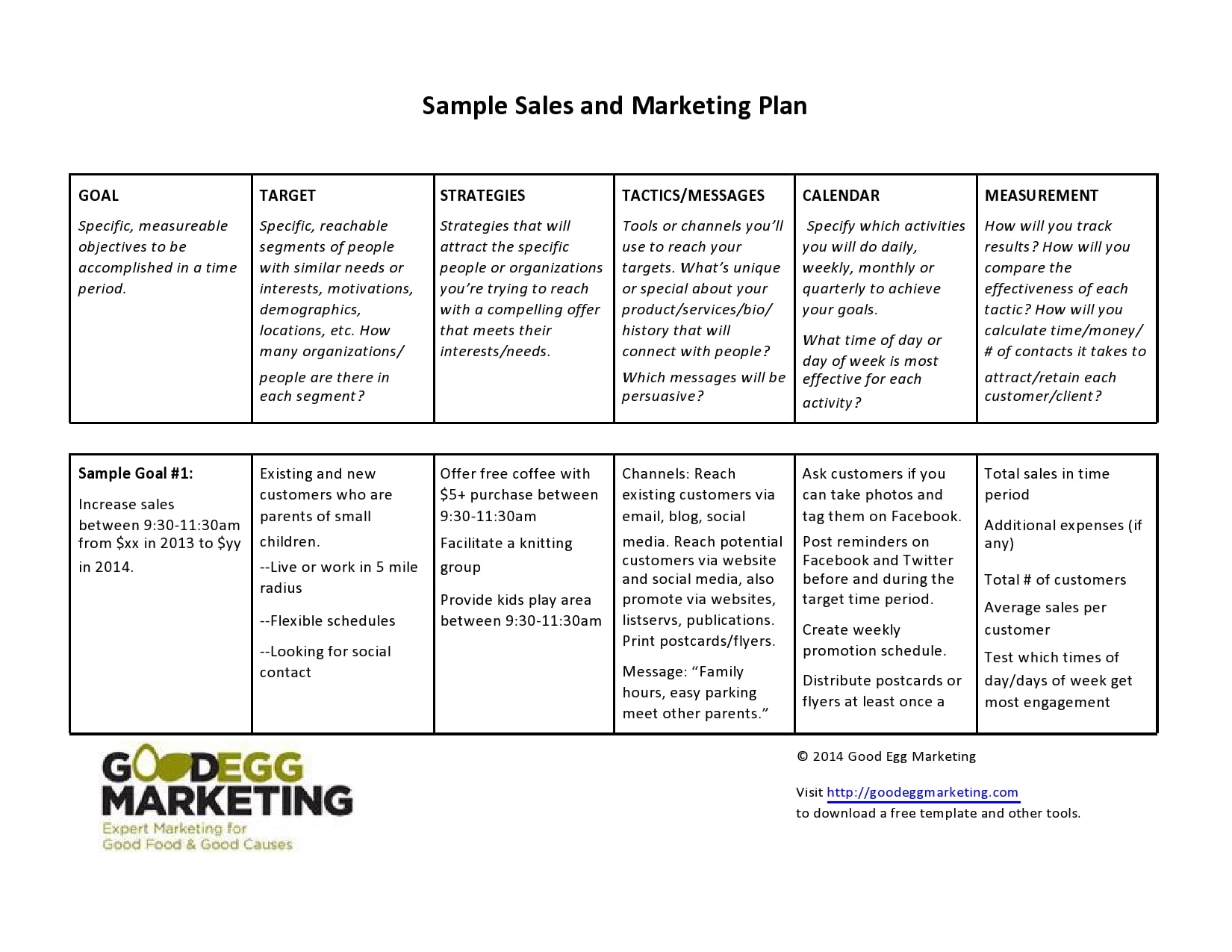 Sales Strategies Template Sales Strategies Template