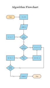 Algorithm Flowchart Template