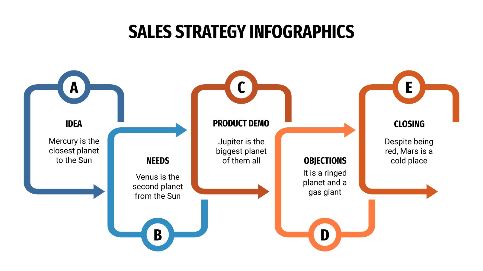 Sample of Sales Strategies Template Sample of Sales Strategies Template