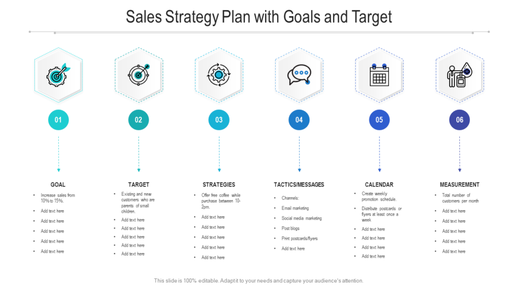 Simple Sales Strategies Template Simple Sales Strategies Template