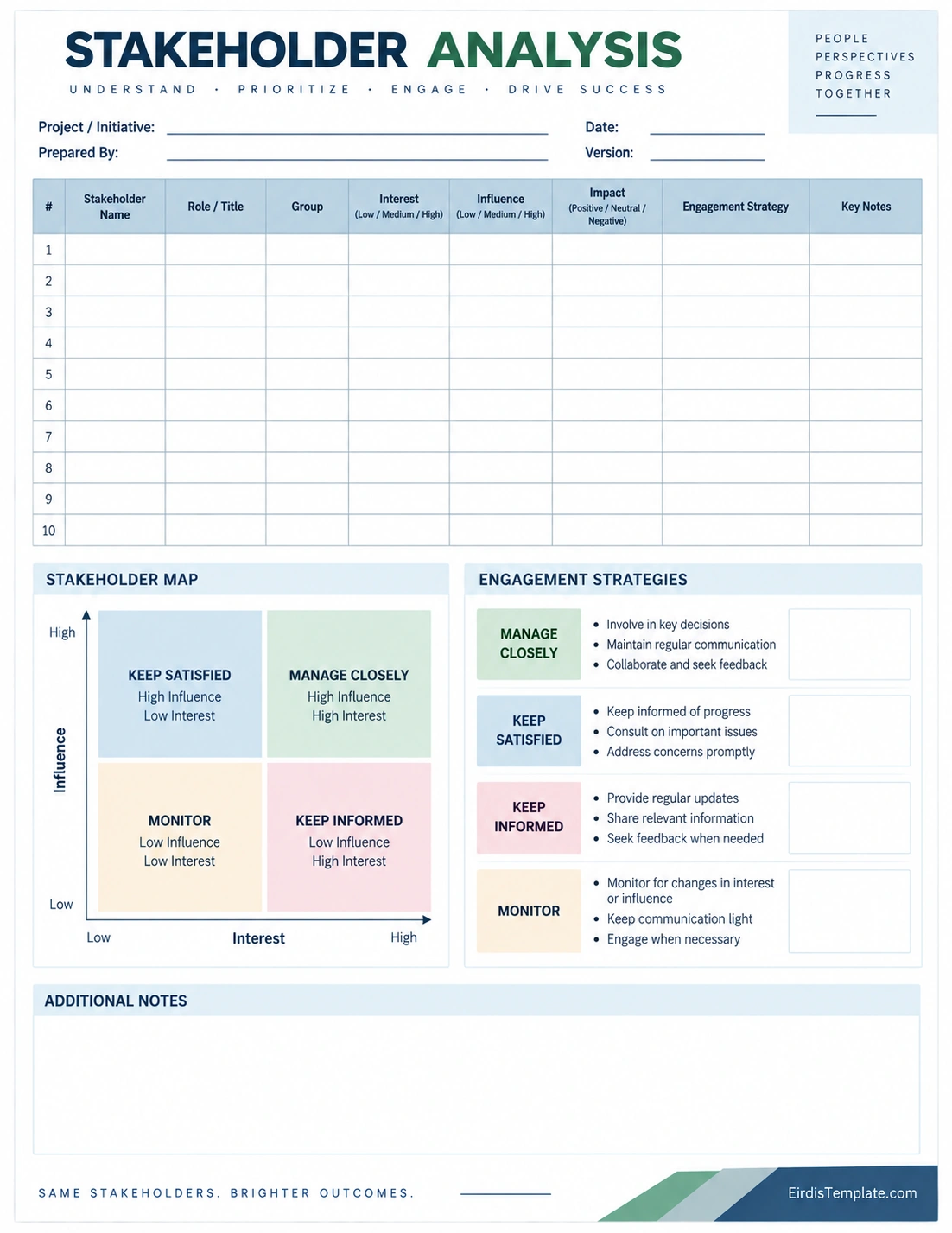 Stakeholder Analysis Template Printable stakeholder analysis template with stakeholder details, interest, influence, impact, engagement strategy, stakeholder map, and notes sections