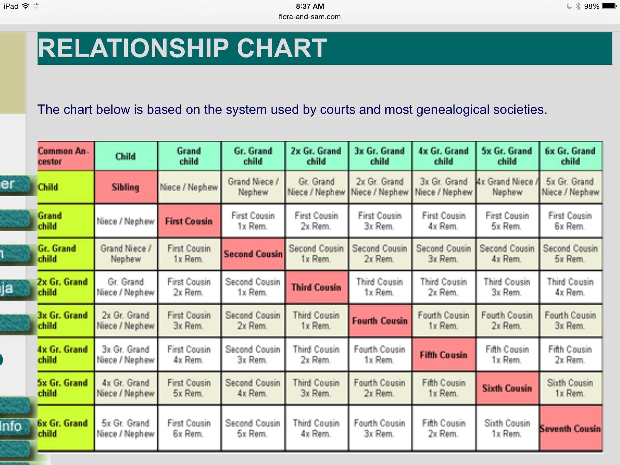 activity relationship chart template activity relationship chart template