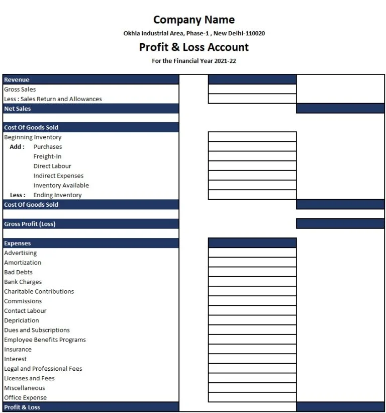 basic profit and loss account basic profit and loss account