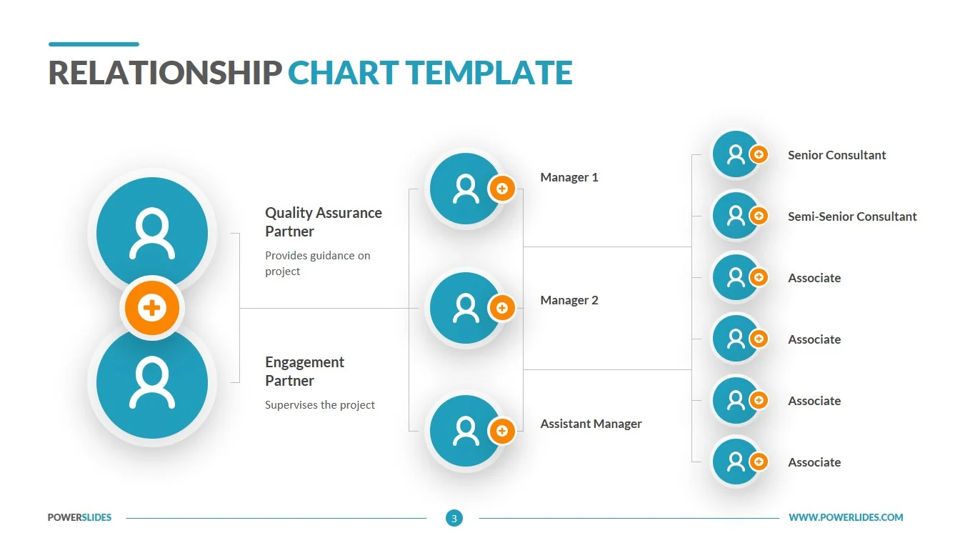free online relationship chart maker free online relationship chart maker
