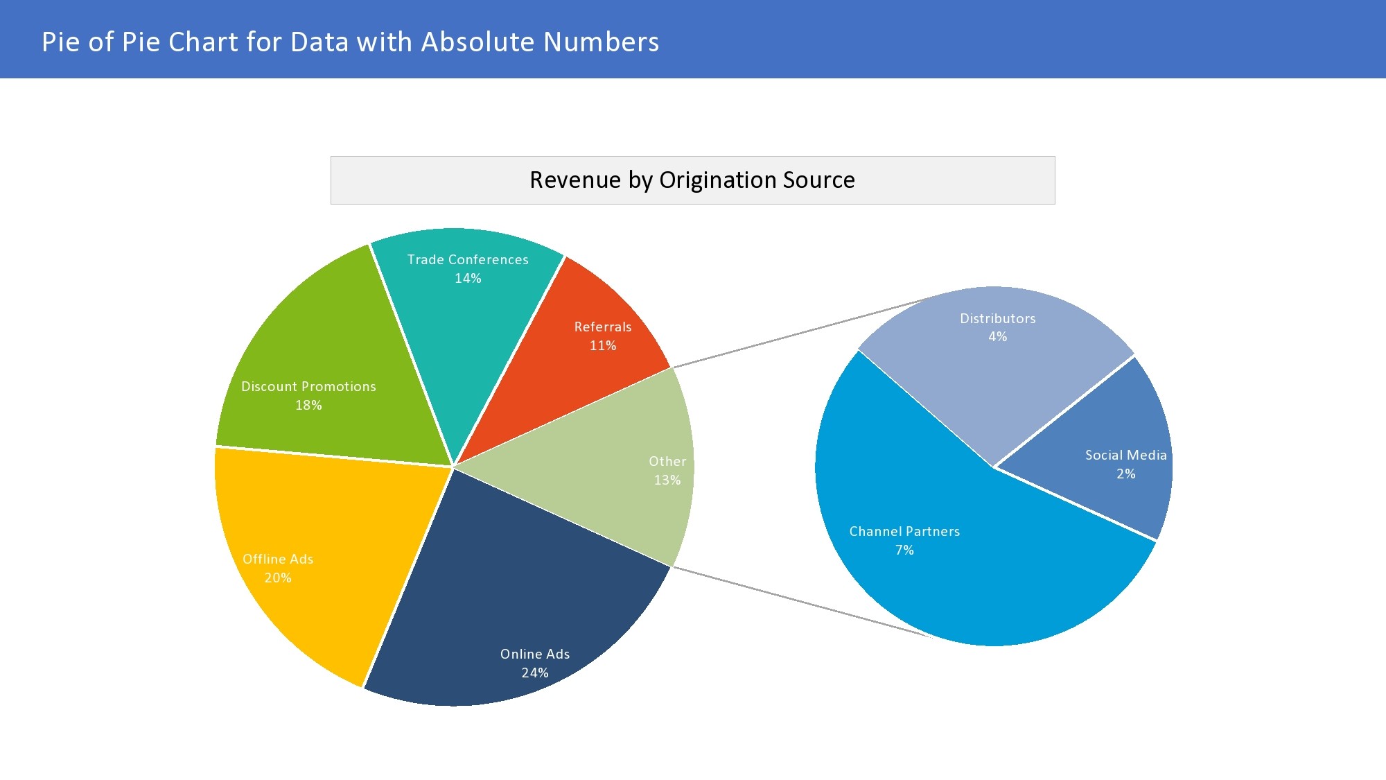 free printable pie chart template free printable pie chart template