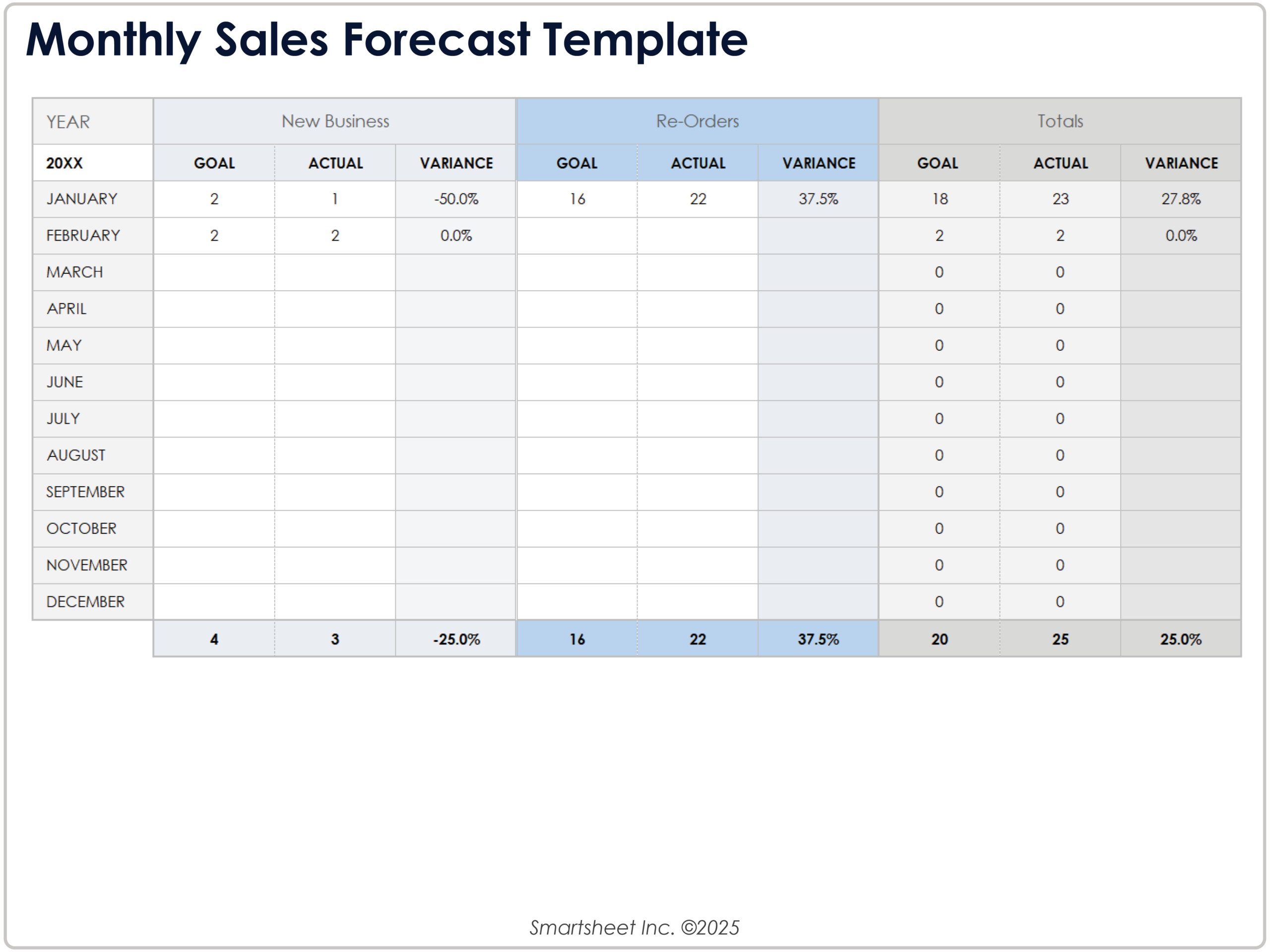 free sales forecast spreadsheet template free sales forecast spreadsheet template