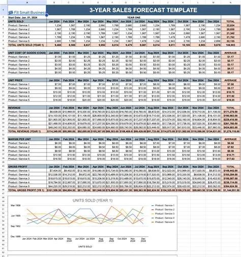 monthly sales forecast monthly sales forecast