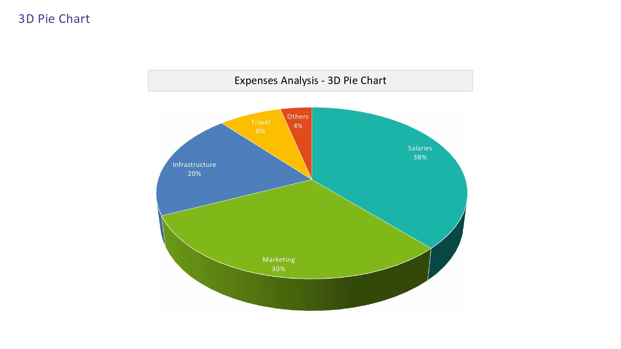 pie chart template powerpoint pie chart template powerpoint