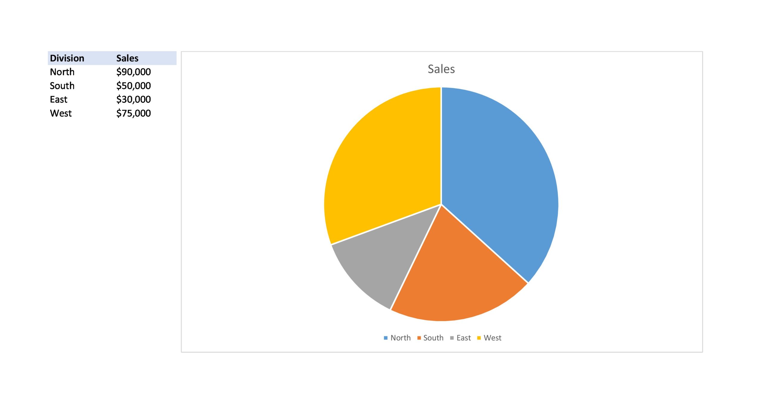 pie chart template ppt pie chart template ppt