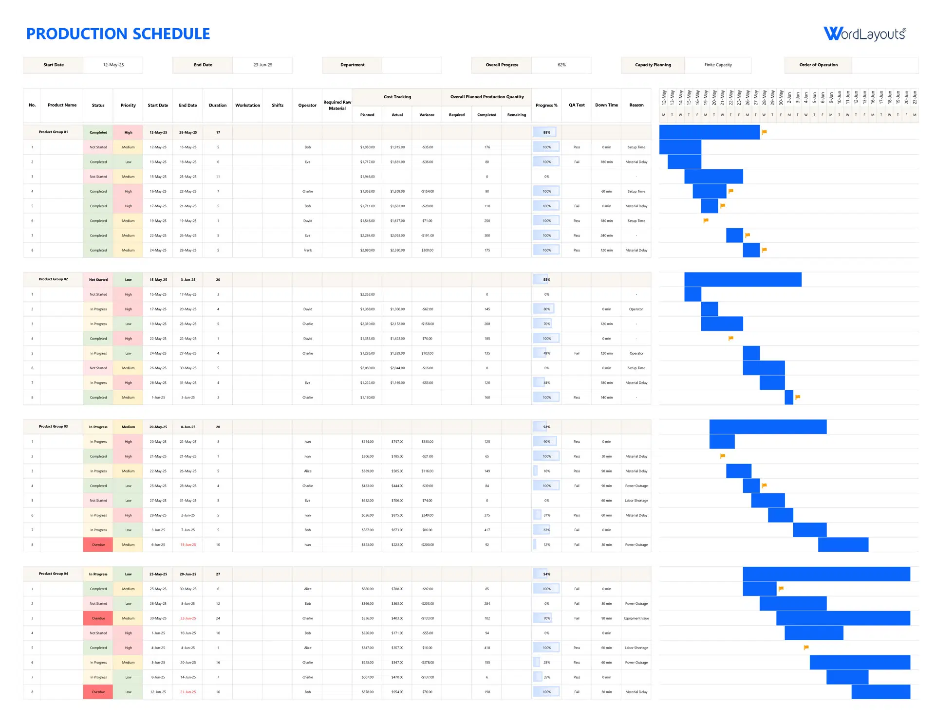 production schedule spreadsheet template production schedule spreadsheet template