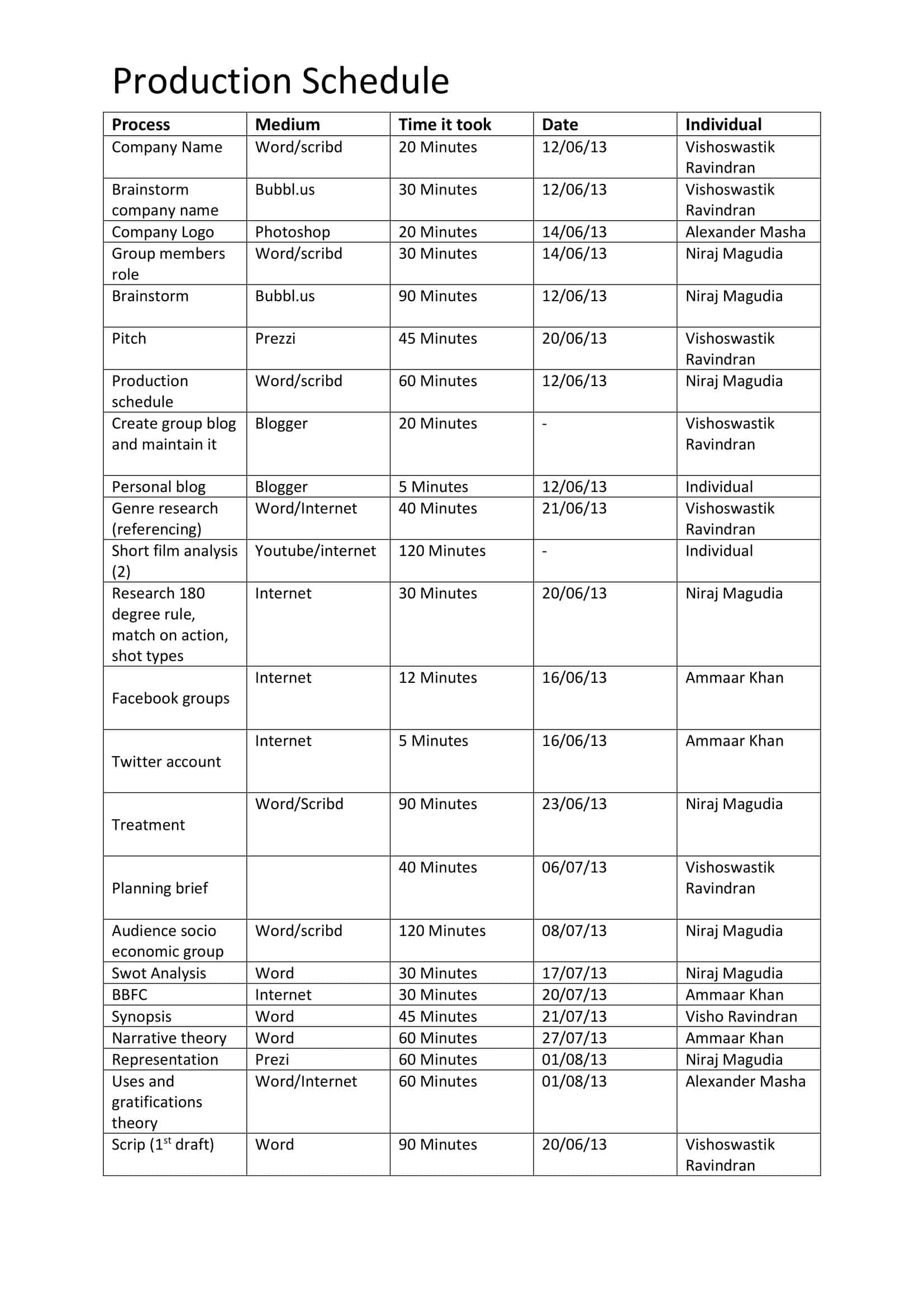 production schedule template excel production schedule template excel