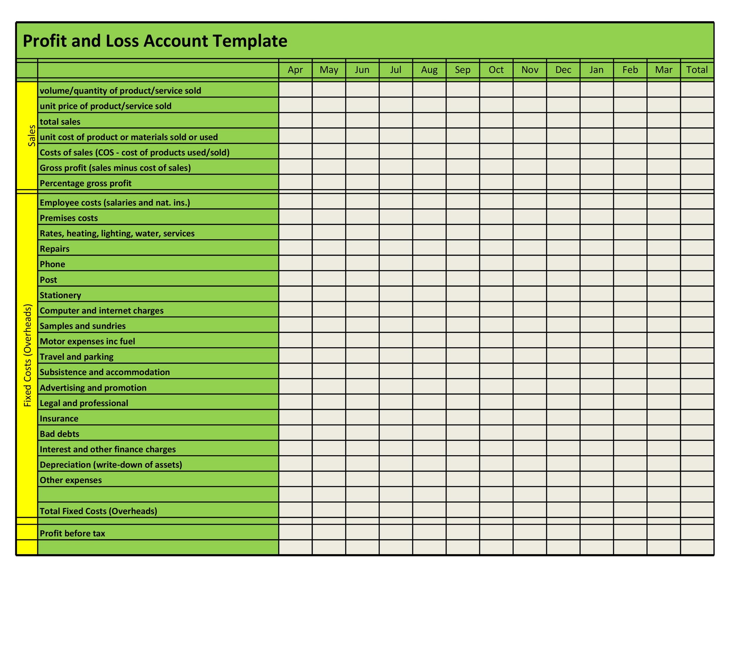profit and loss account statement profit and loss account statement