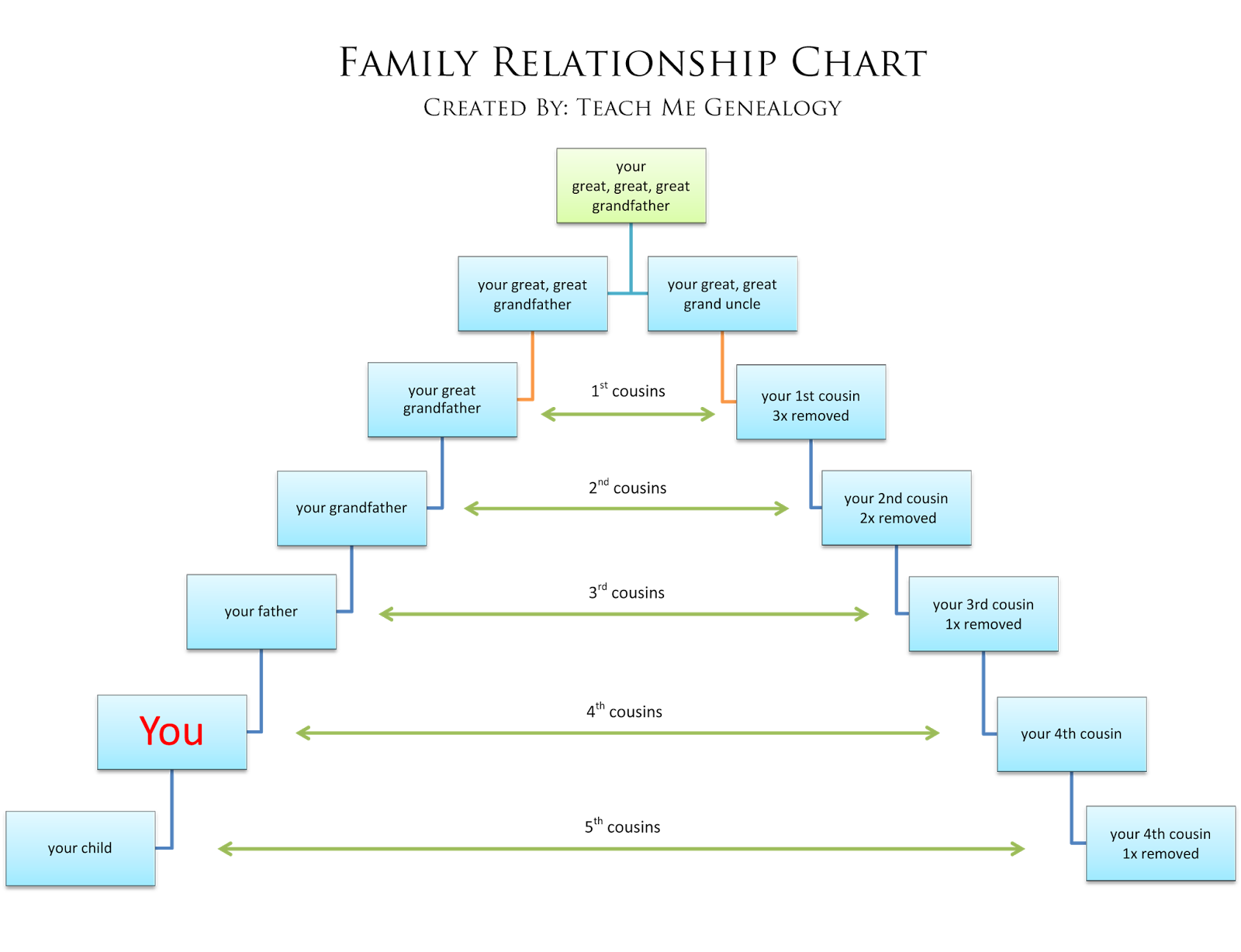 relationship chart maker for ocs relationship chart maker for ocs