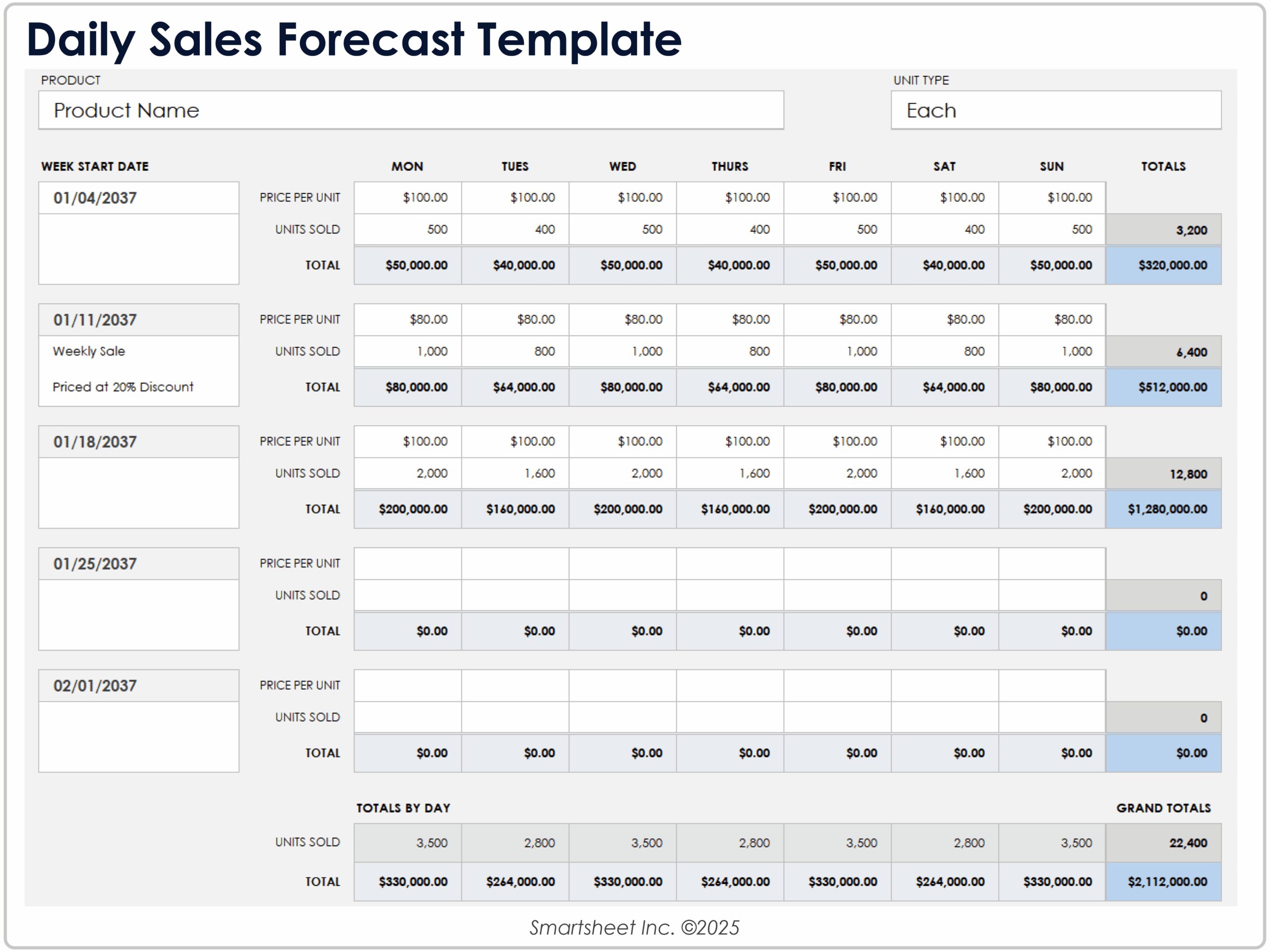 sales forecast example sales forecast example