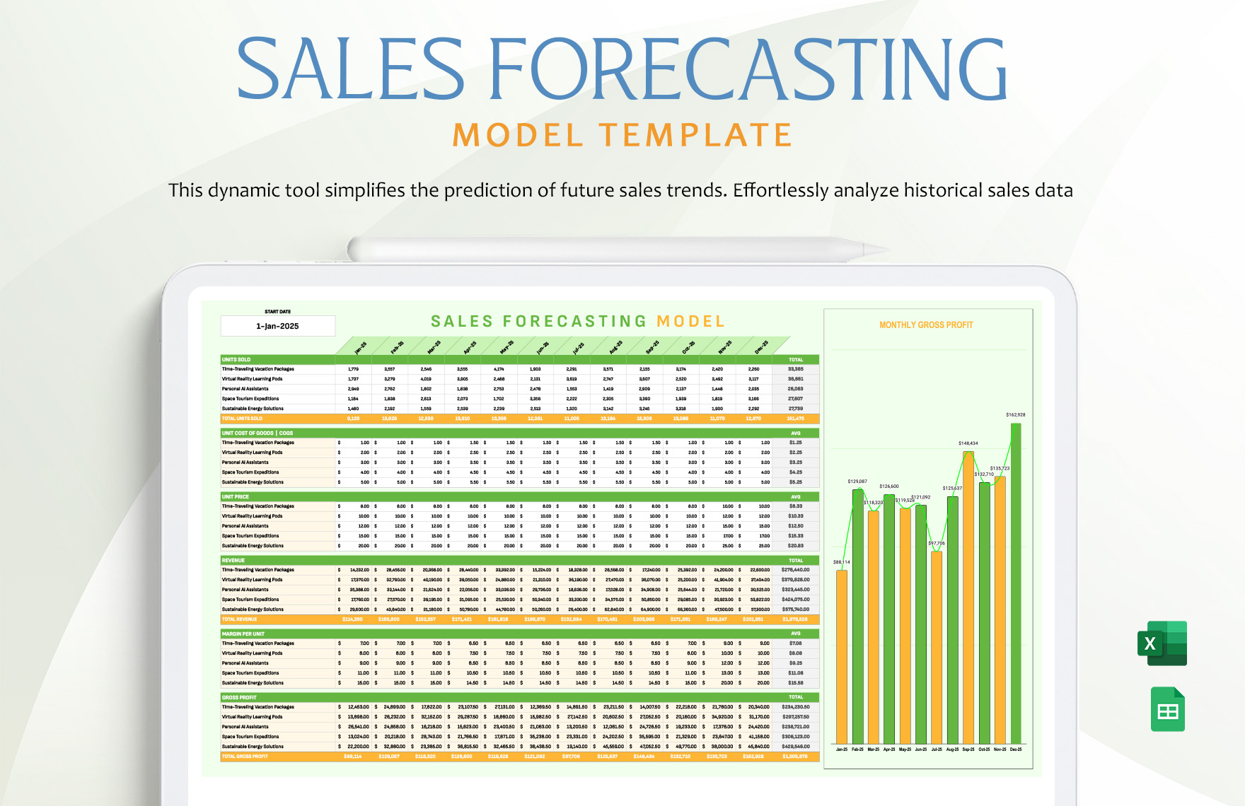 sales forecast format sales forecast format