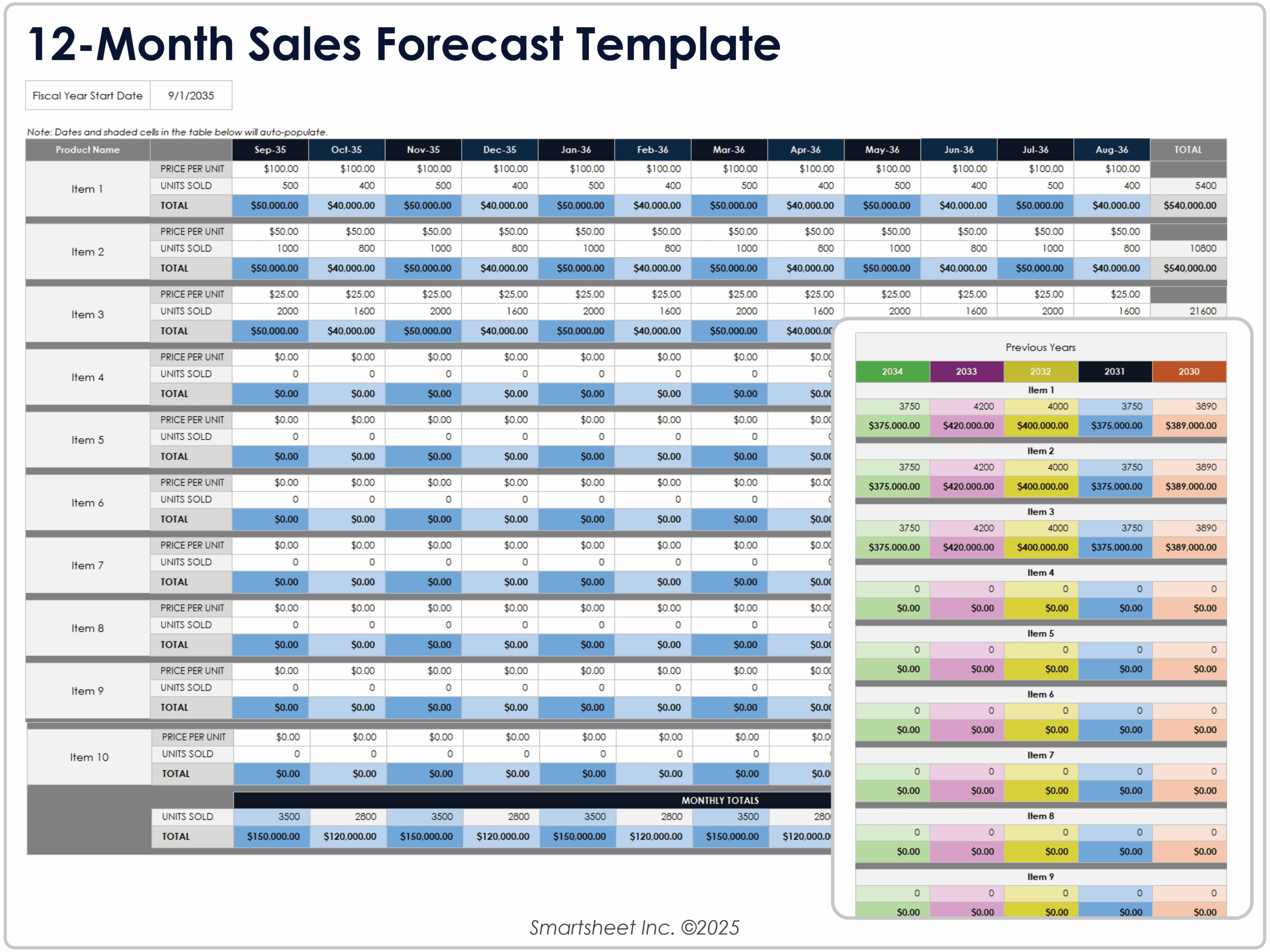 sales forecast template excel free sales forecast template excel free