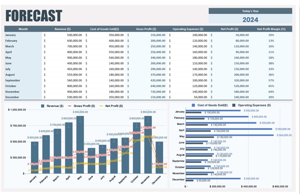 sales forecast template free sales forecast template free