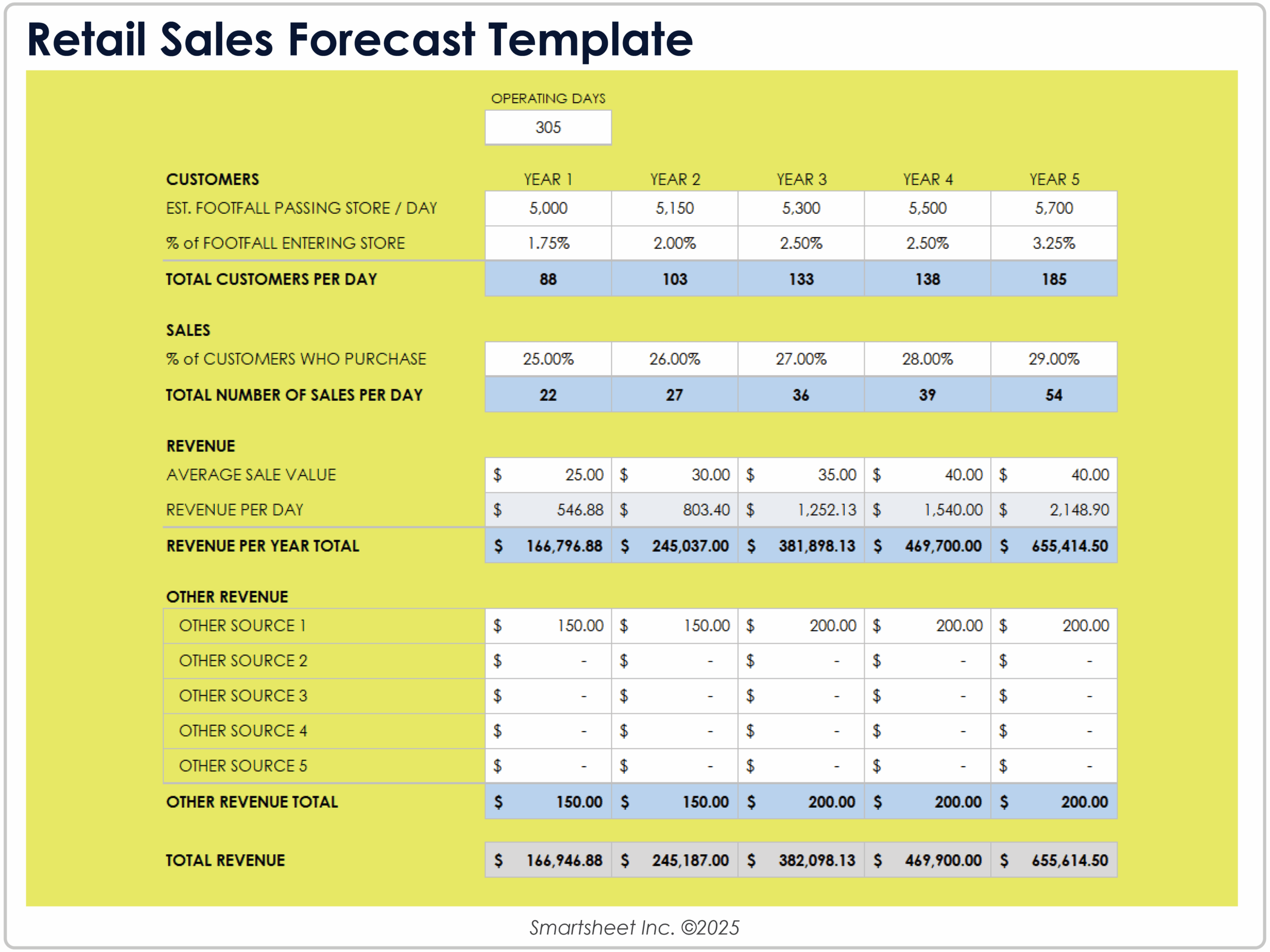 sales forecast template google sheets sales forecast template google sheets