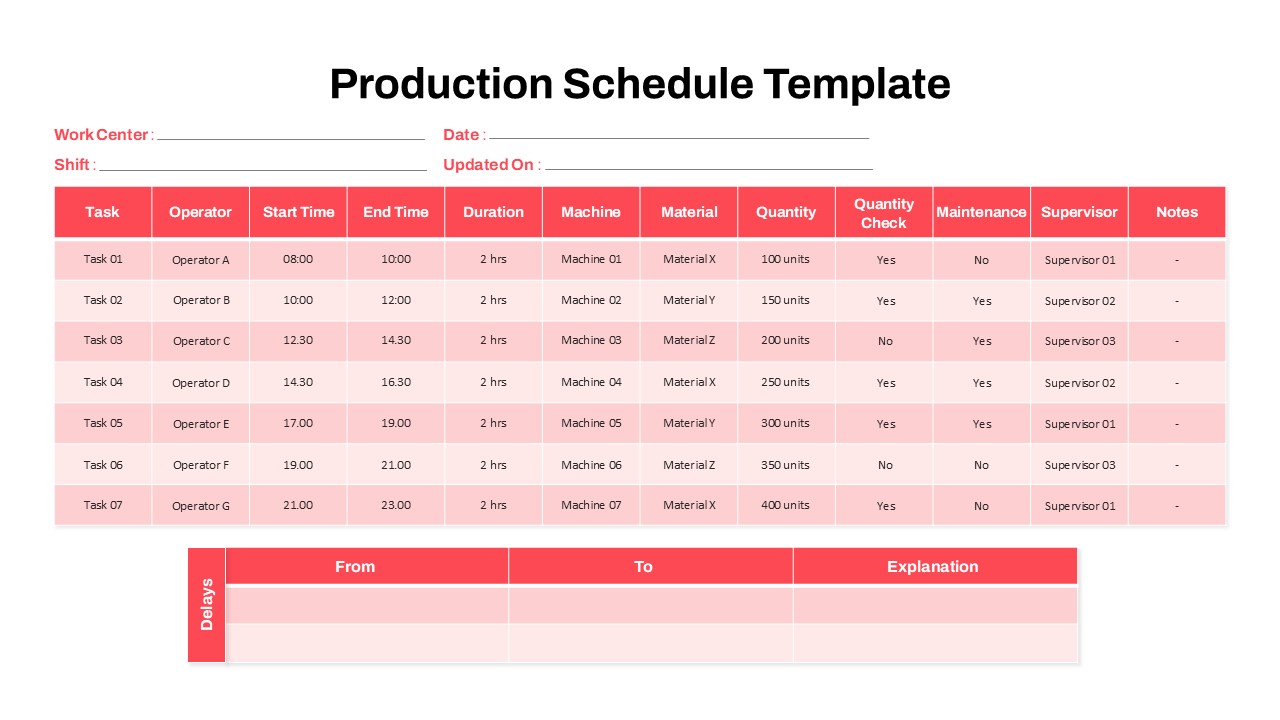 sample production schedule template sample production schedule template