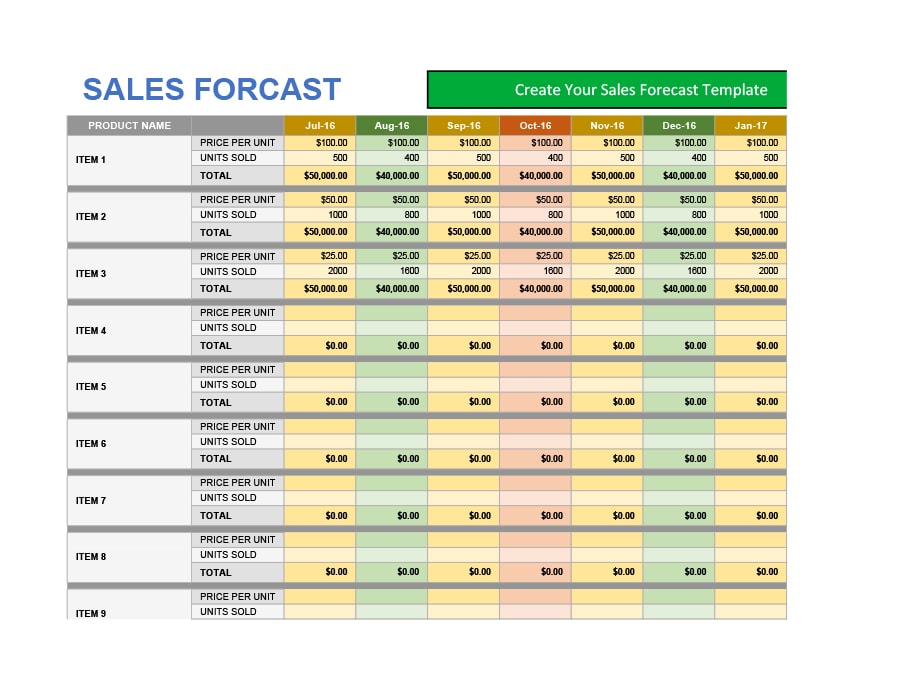 simple sales forecast template free simple sales forecast template free